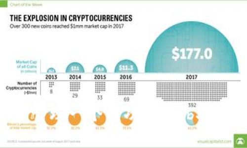 如何创建和管理一个成功的Web3社区网页KOL